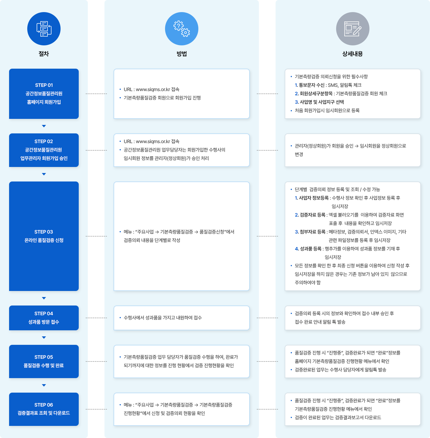 기본측량품질검증 신청방법